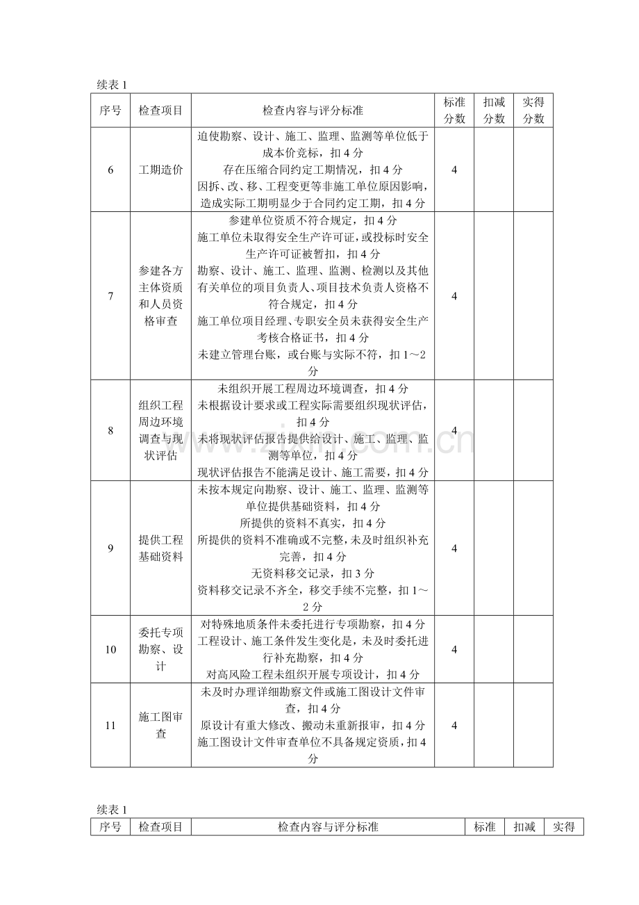 城市轨道交通工程质量安全检查指南全部.docx_第3页