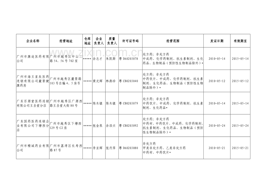 广州市食品药品监督管理局.docx_第3页