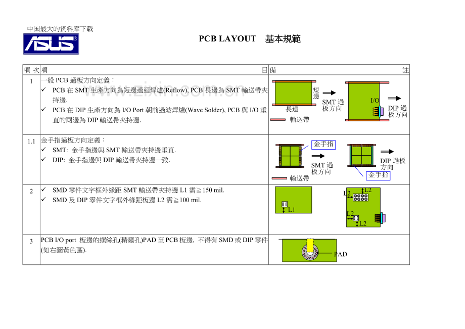 华硕公司内部的PCB设计规范.docx_第3页