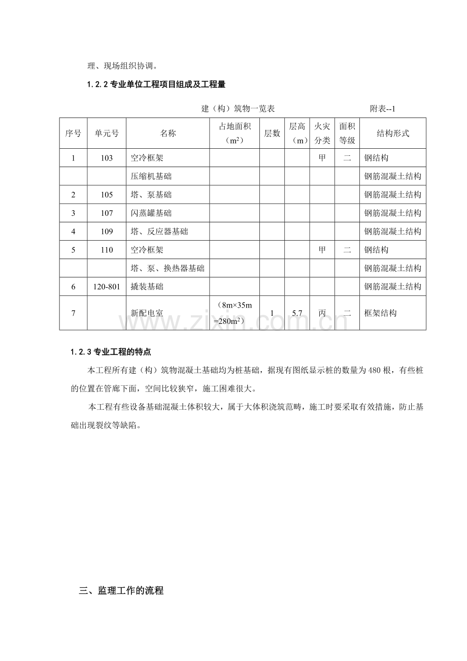 吸附分离工程技术改造土建专业监理细则.docx_第3页