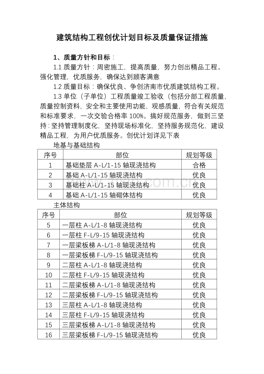 工程创优计划目标及质量保证措施.docx_第1页