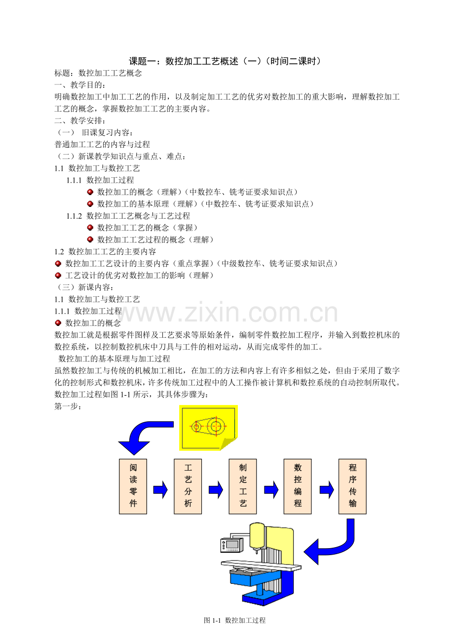 数控机床与加工工艺教案.docx_第2页