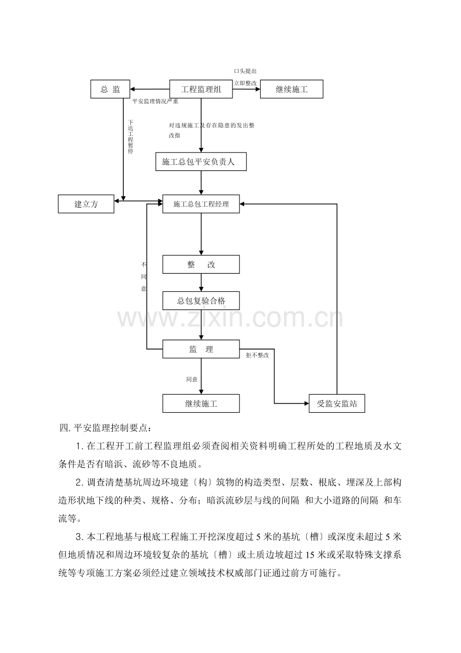 地基与基础工程安全监理实施细则.doc_第3页