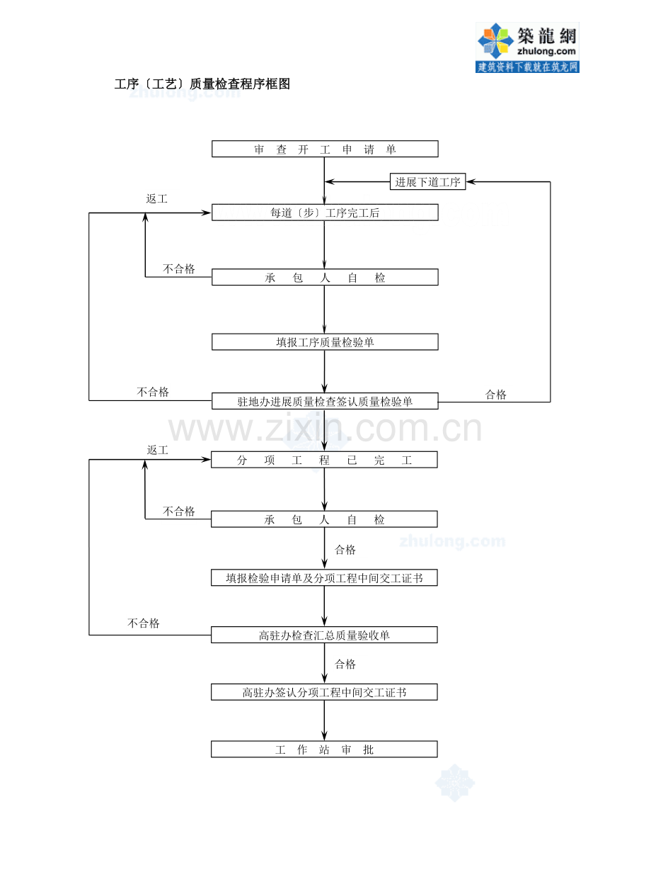 路桥工程监理工作流程图.doc_第2页