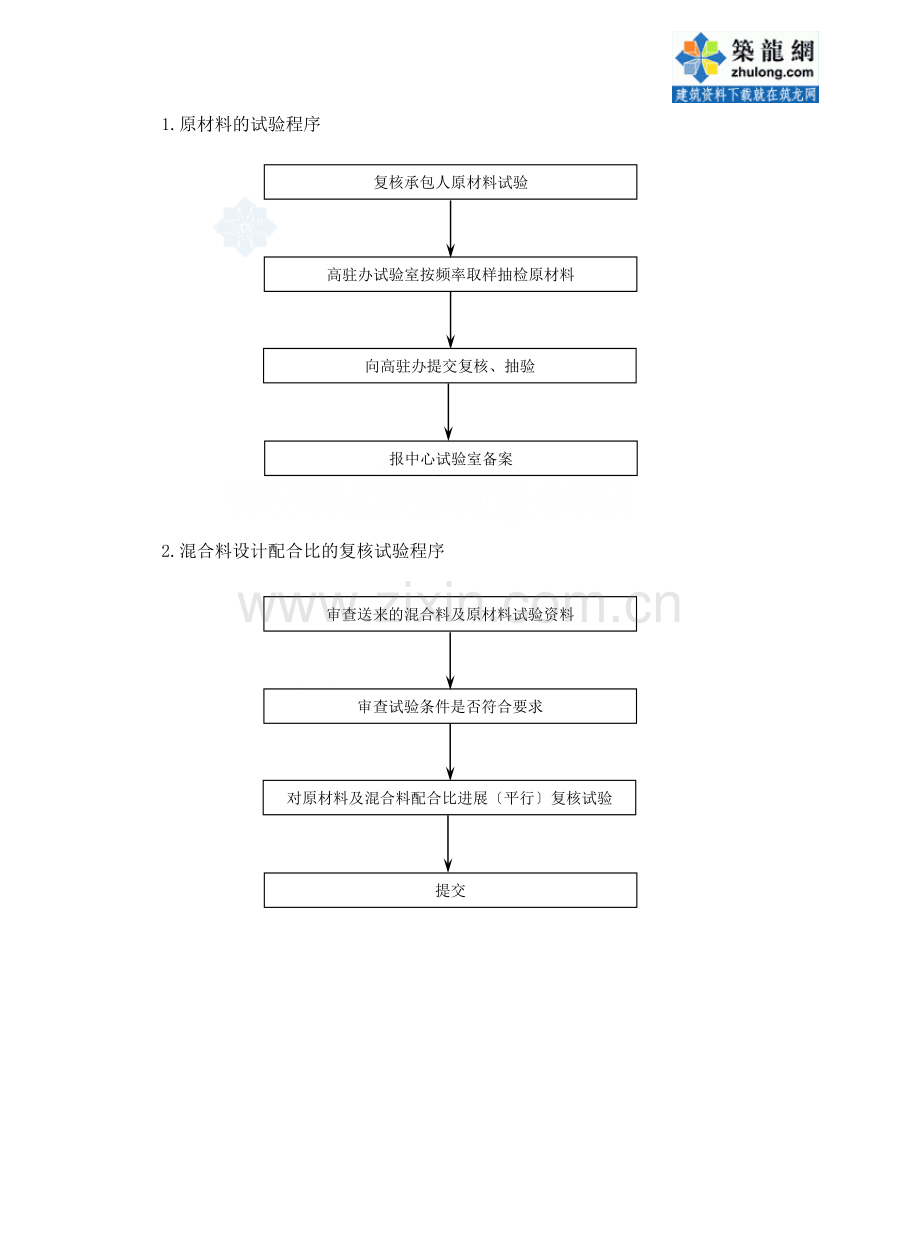 路桥工程监理工作流程图.doc_第3页