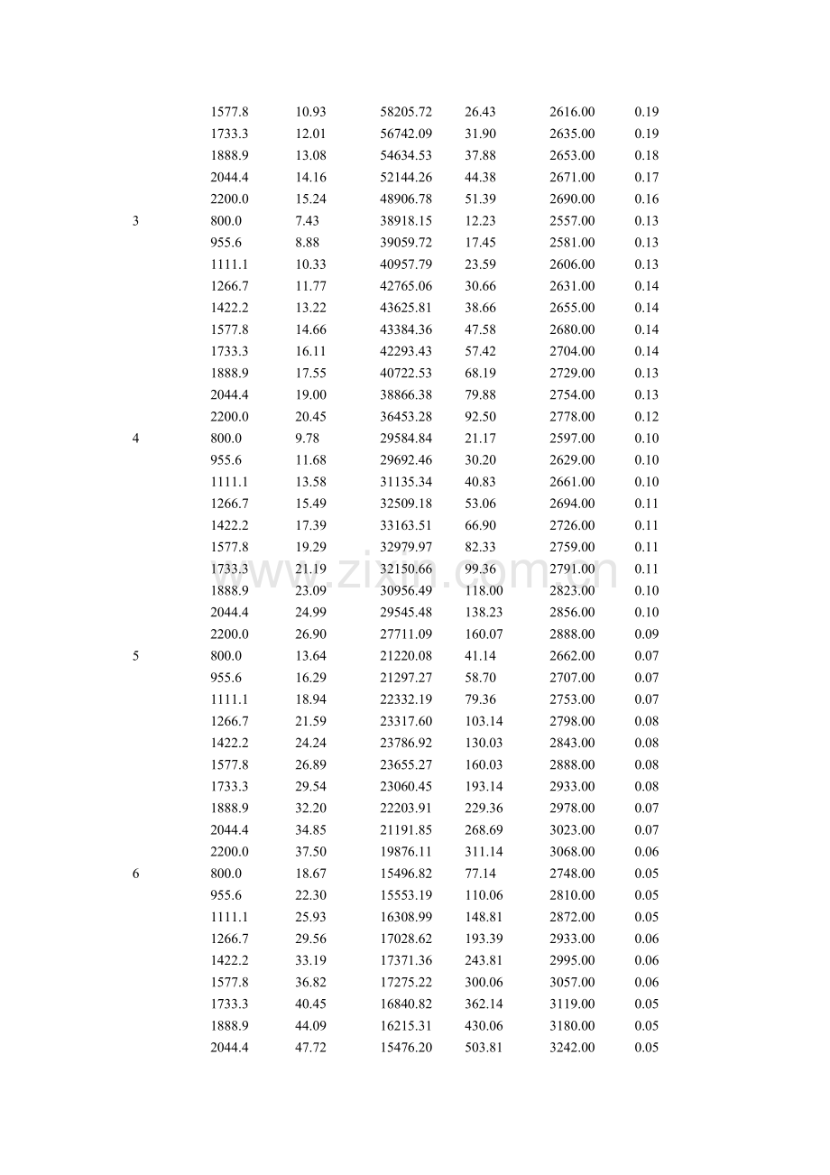 NJ1310DAW载货车汽车动力性计算书(320马力).doc_第3页