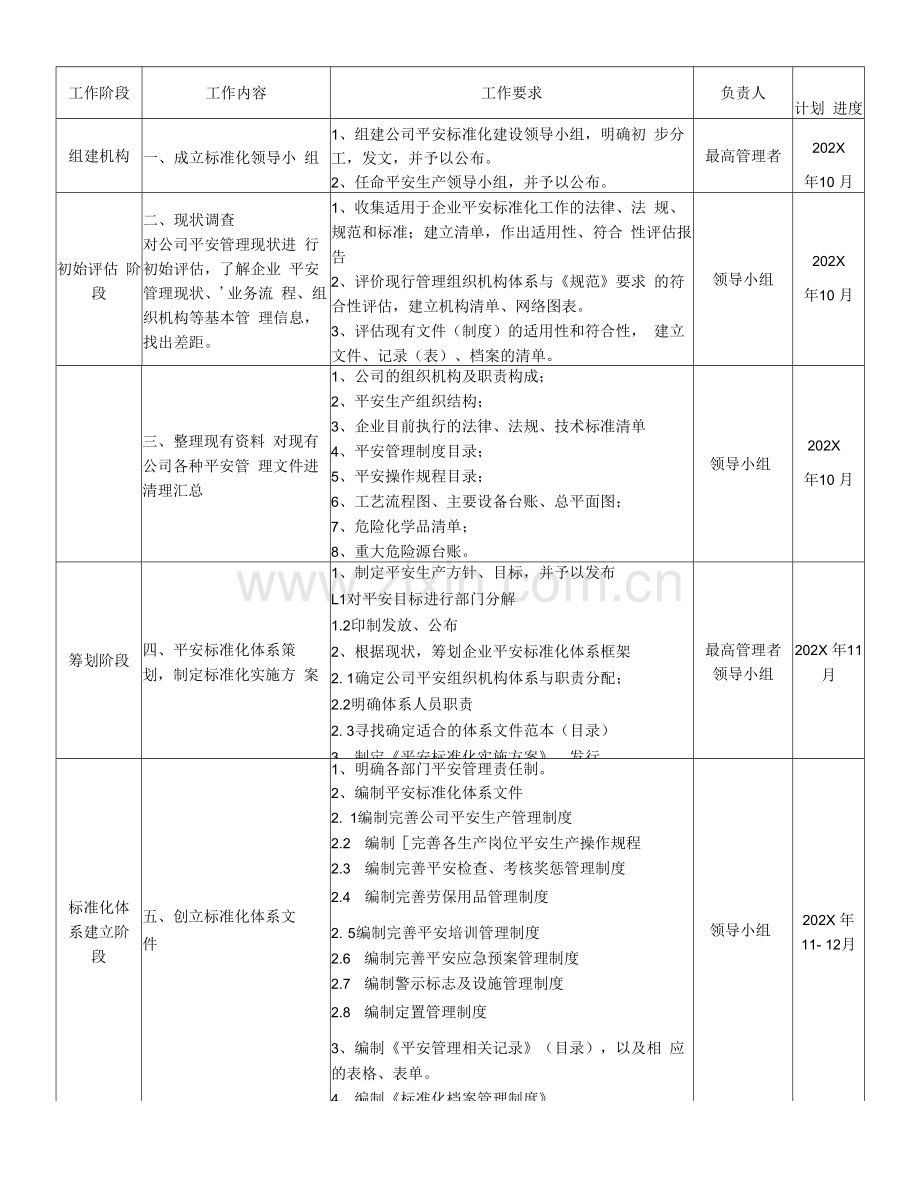 安全标准化贯彻推进计划表.docx_第2页