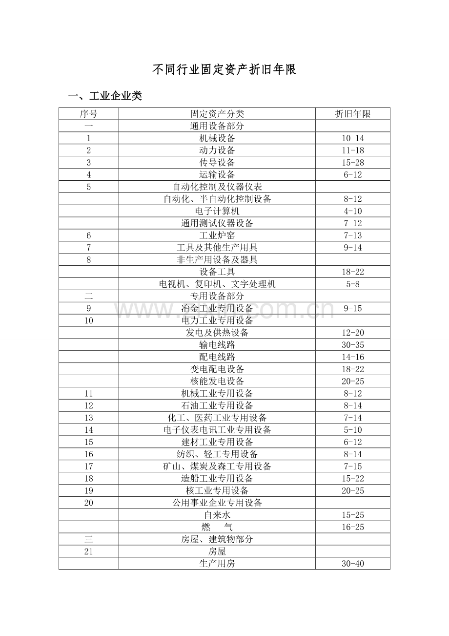 固定资产折旧年限.doc_第1页