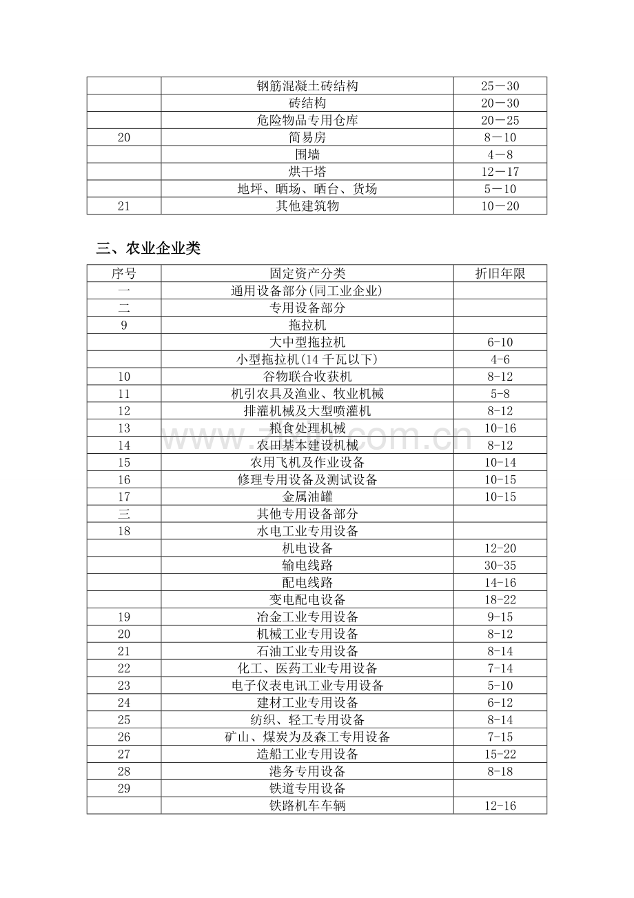 固定资产折旧年限.doc_第3页