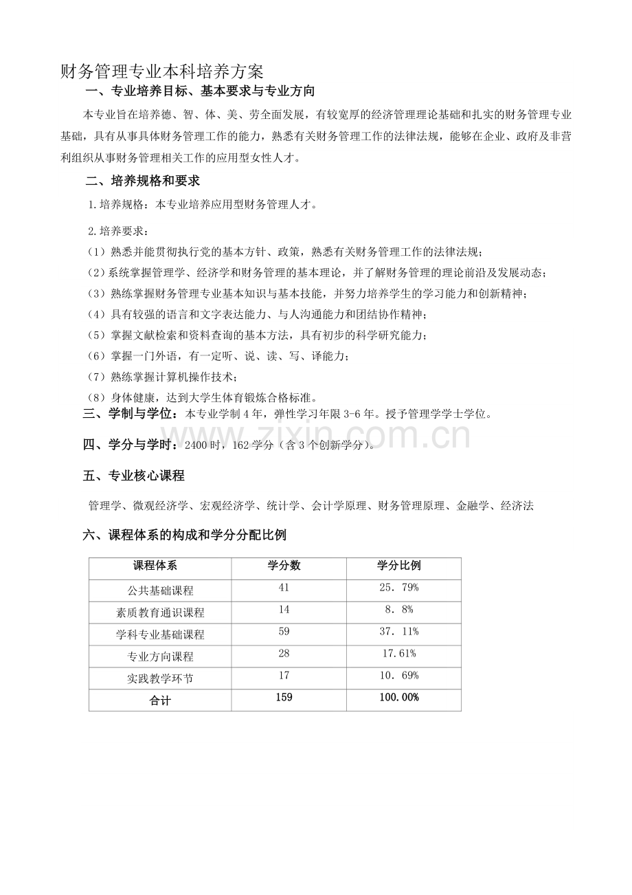 下载--财务管理专业本科培养方案.doc_第1页