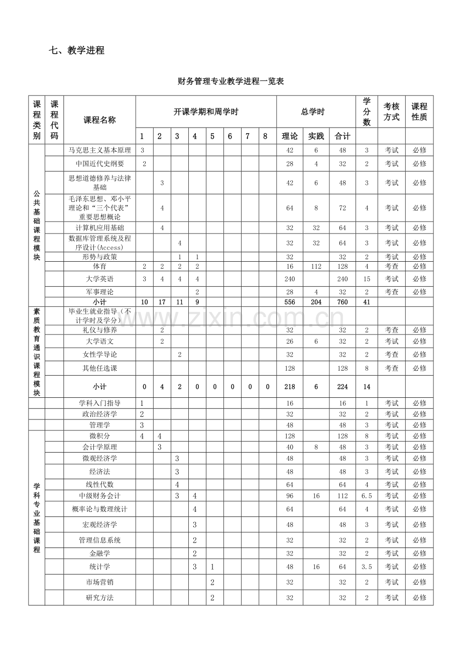 下载--财务管理专业本科培养方案.doc_第2页