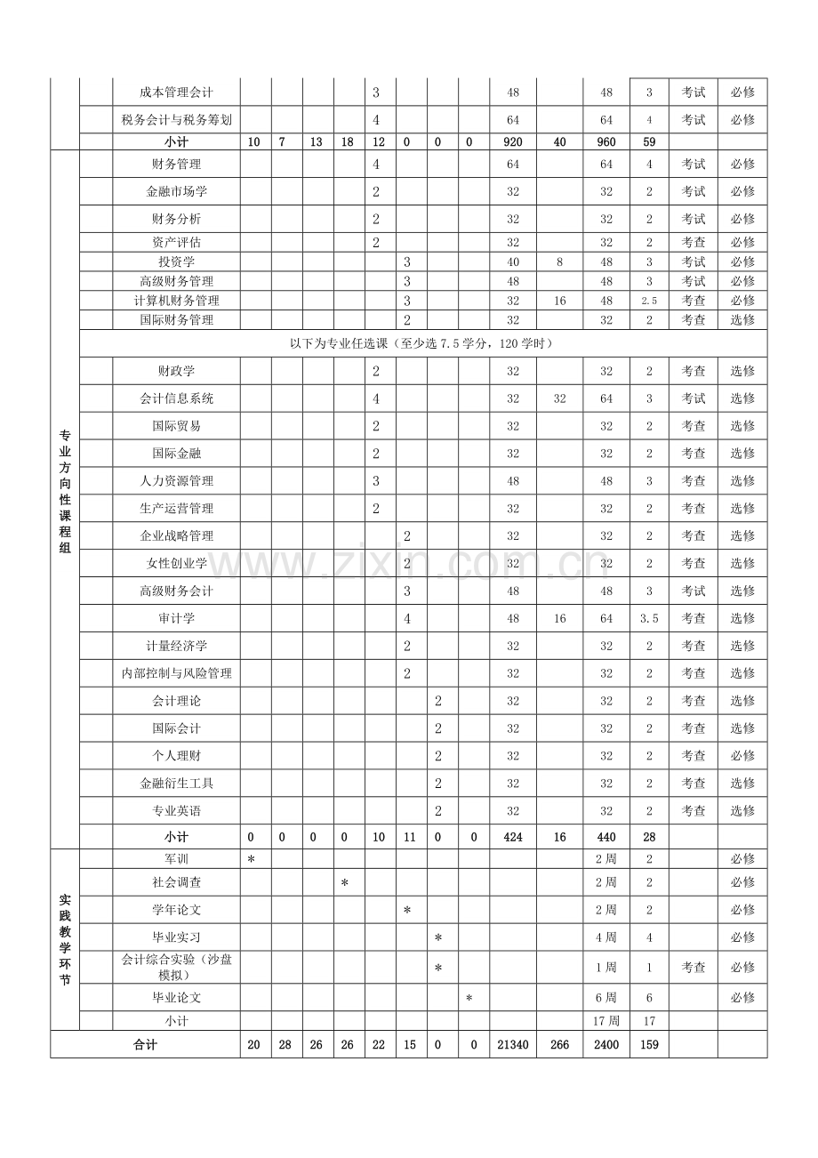 下载--财务管理专业本科培养方案.doc_第3页