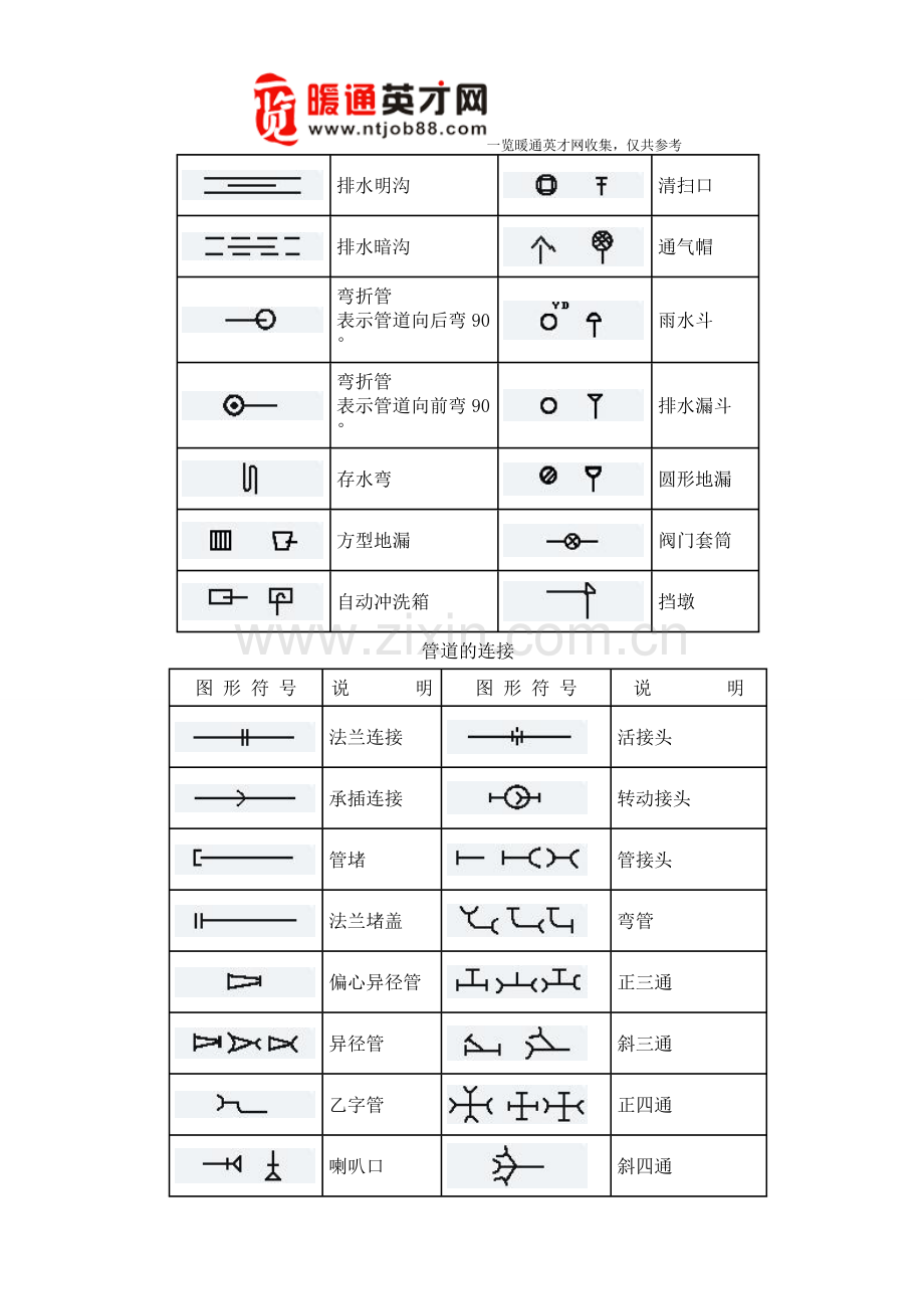 暖通工程、管道工程图形符号汇总 2.doc_第2页