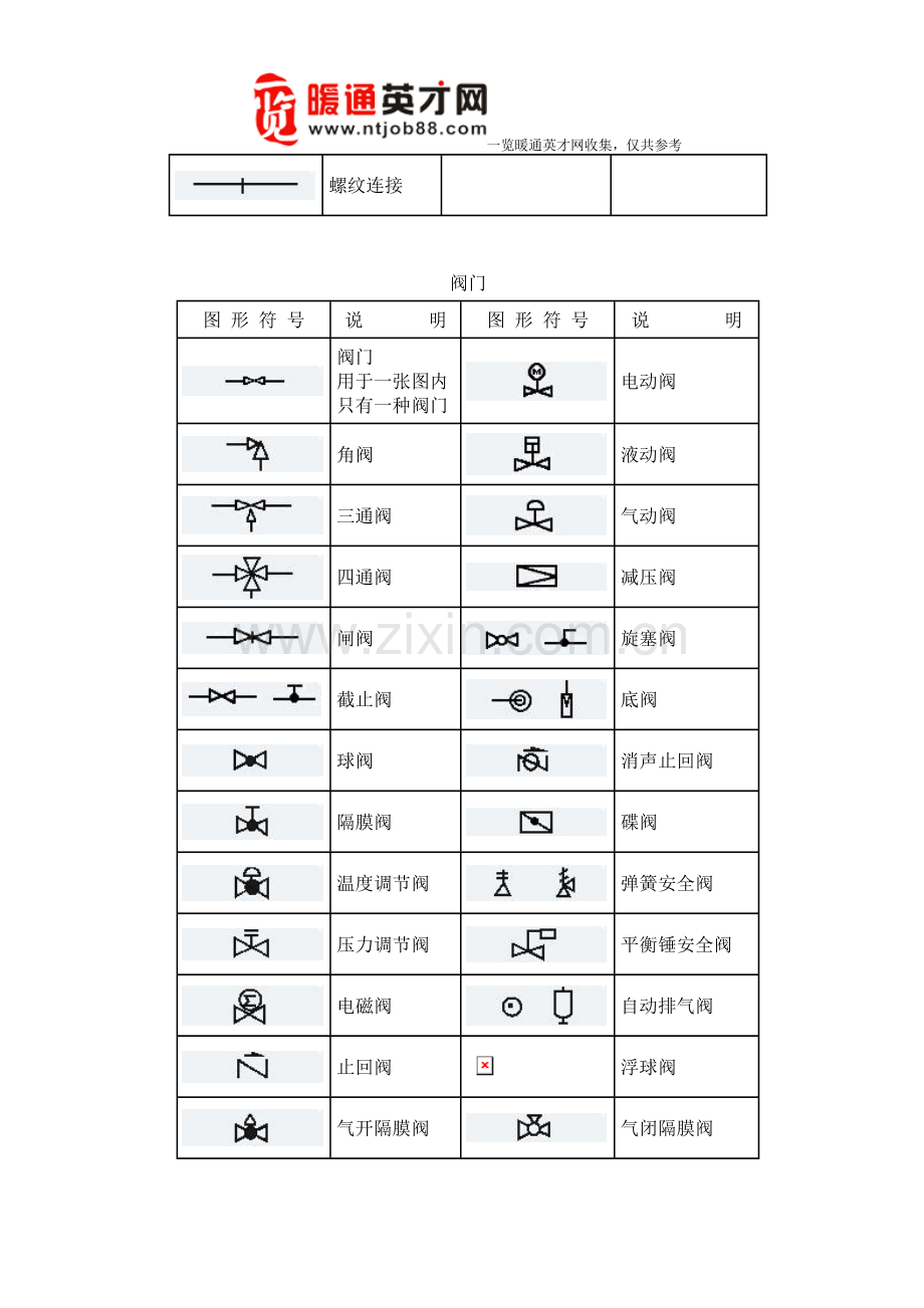 暖通工程、管道工程图形符号汇总 2.doc_第3页