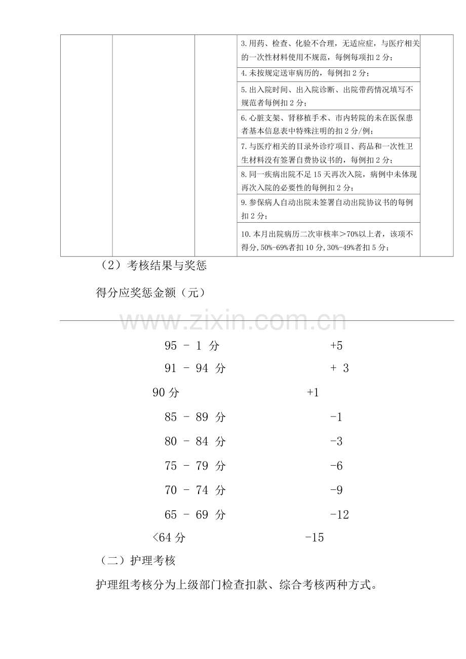 医院医保管理考核办法.docx_第3页