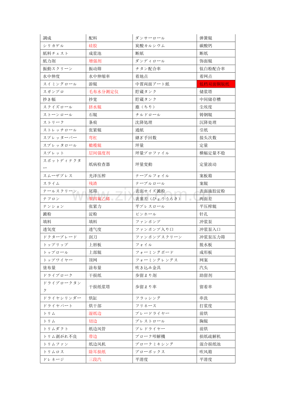 日语造纸用语.doc_第3页