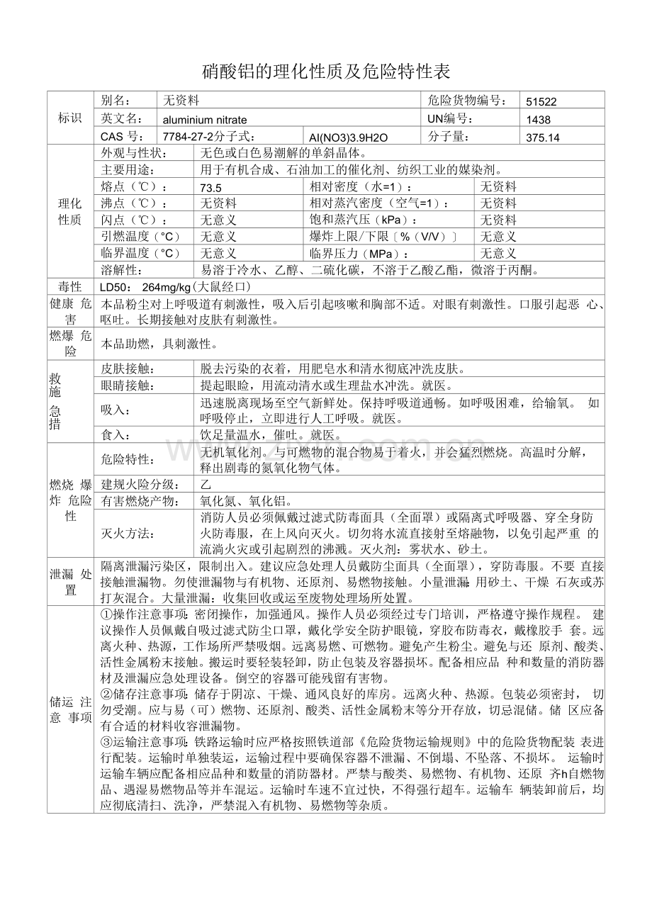 硝酸铝的理化性质及危险特性表.docx_第1页