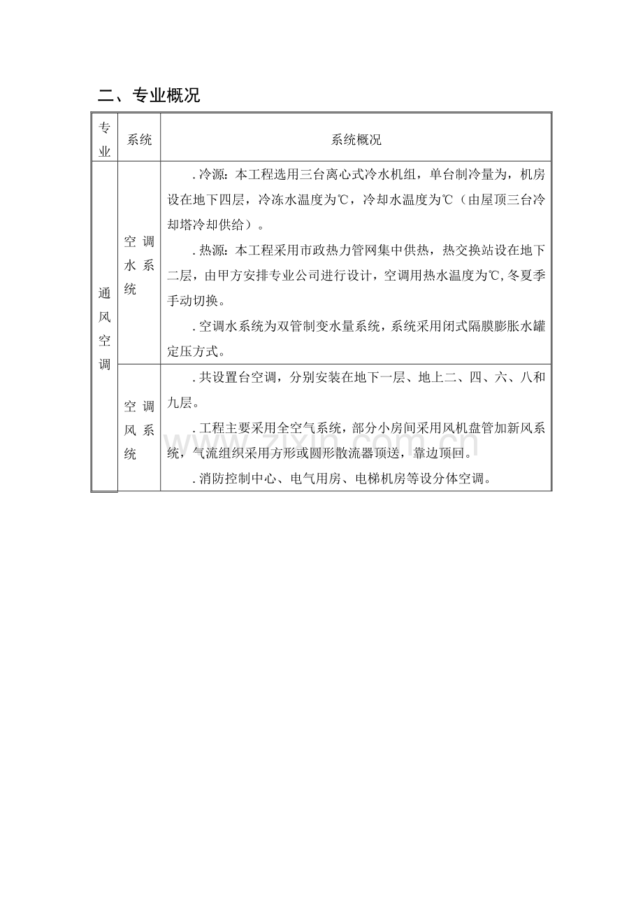 商城通风空调施工组织设计(32页).doc_第2页