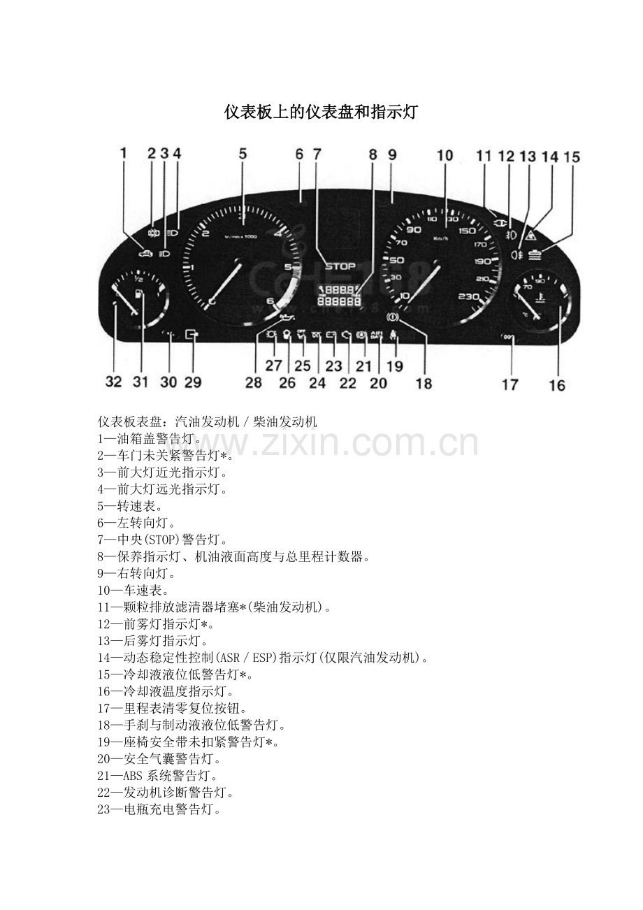 汽车仪表盘上的各种图标和指示灯.doc_第2页