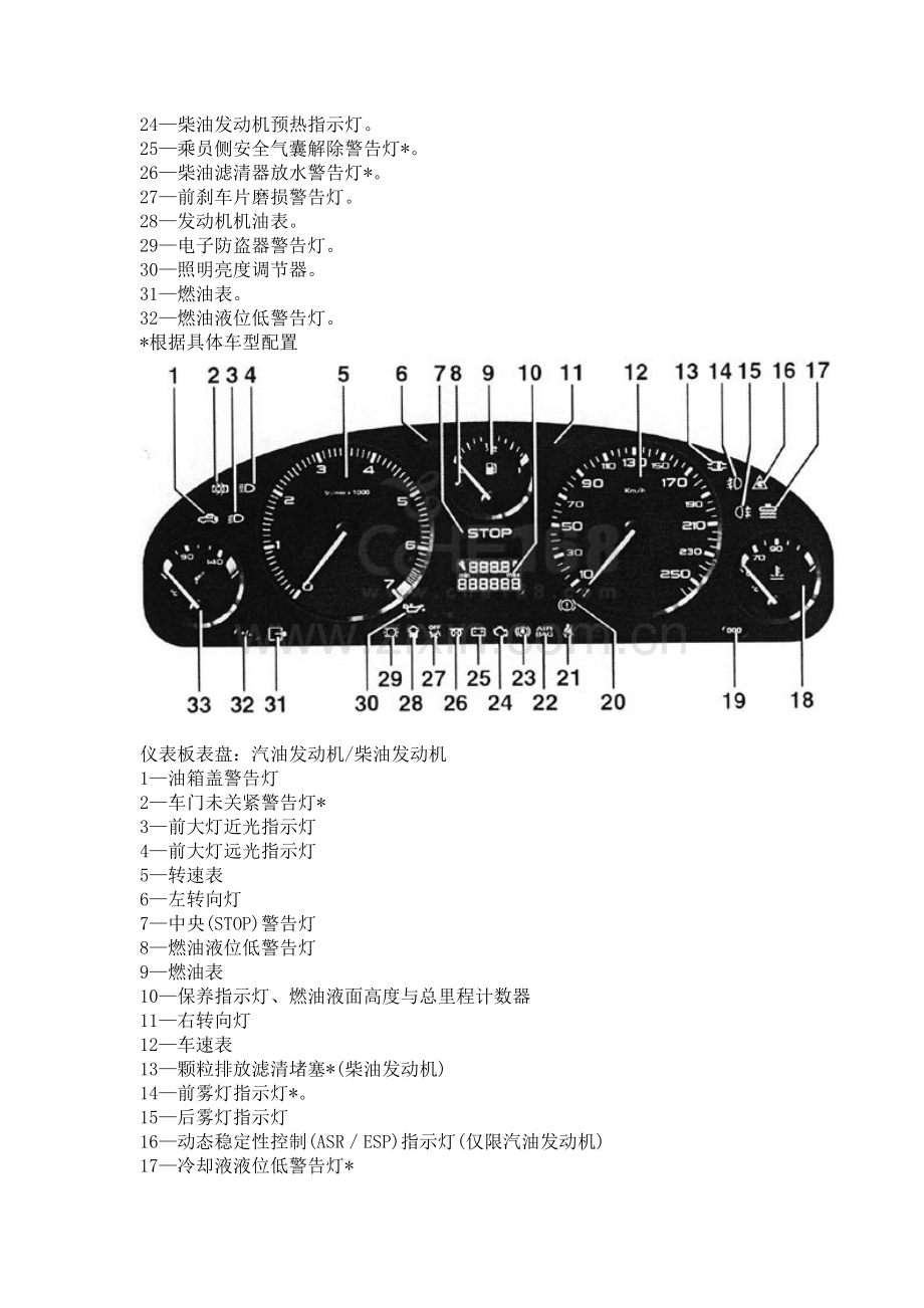 汽车仪表盘上的各种图标和指示灯.doc_第3页