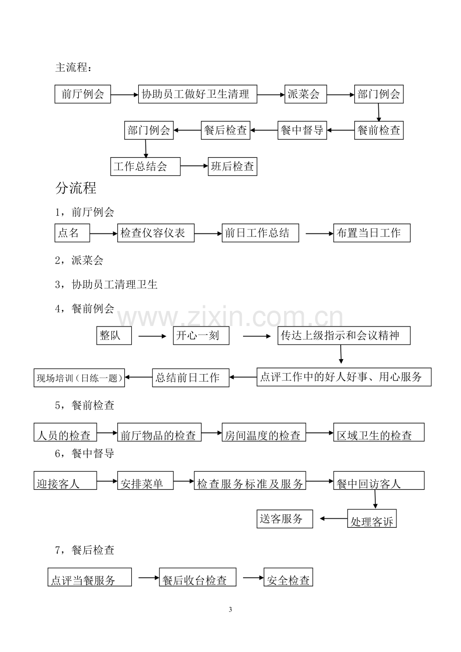 前厅主管岗位职责1.doc_第3页