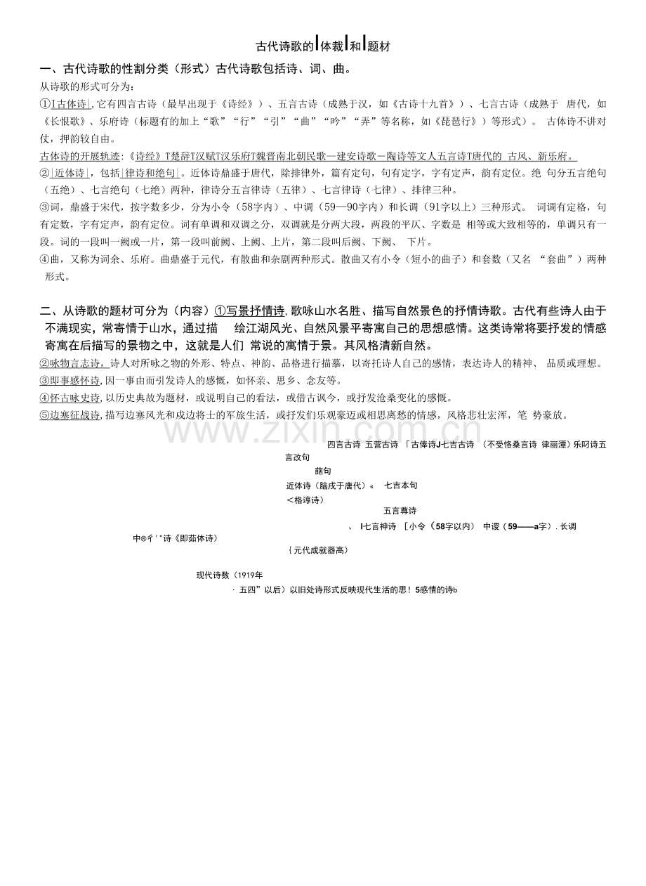 高中教学设计：中国古代诗歌的体裁和题材.docx_第1页