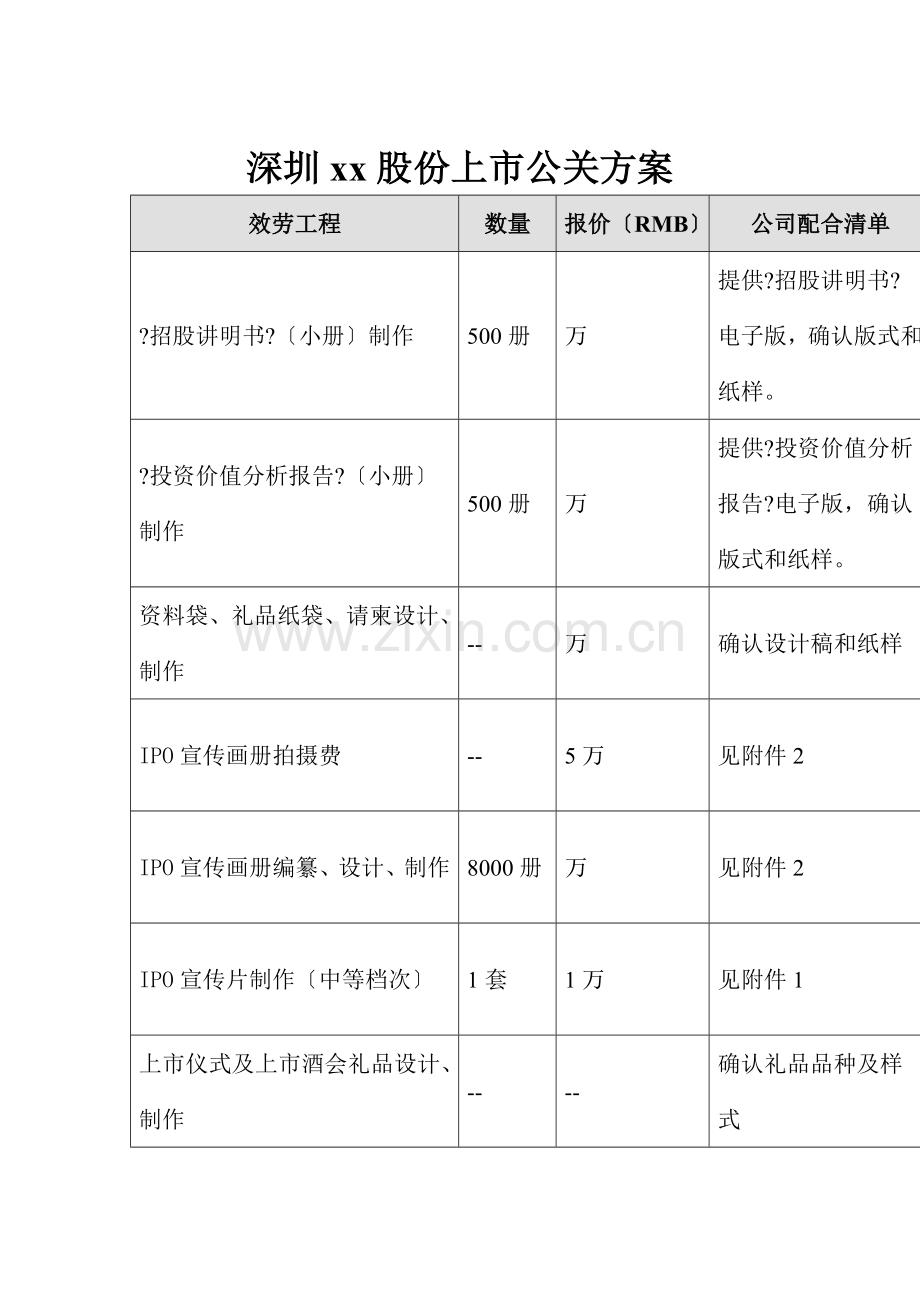 某公司上市公关策划方案研讨.docx_第1页