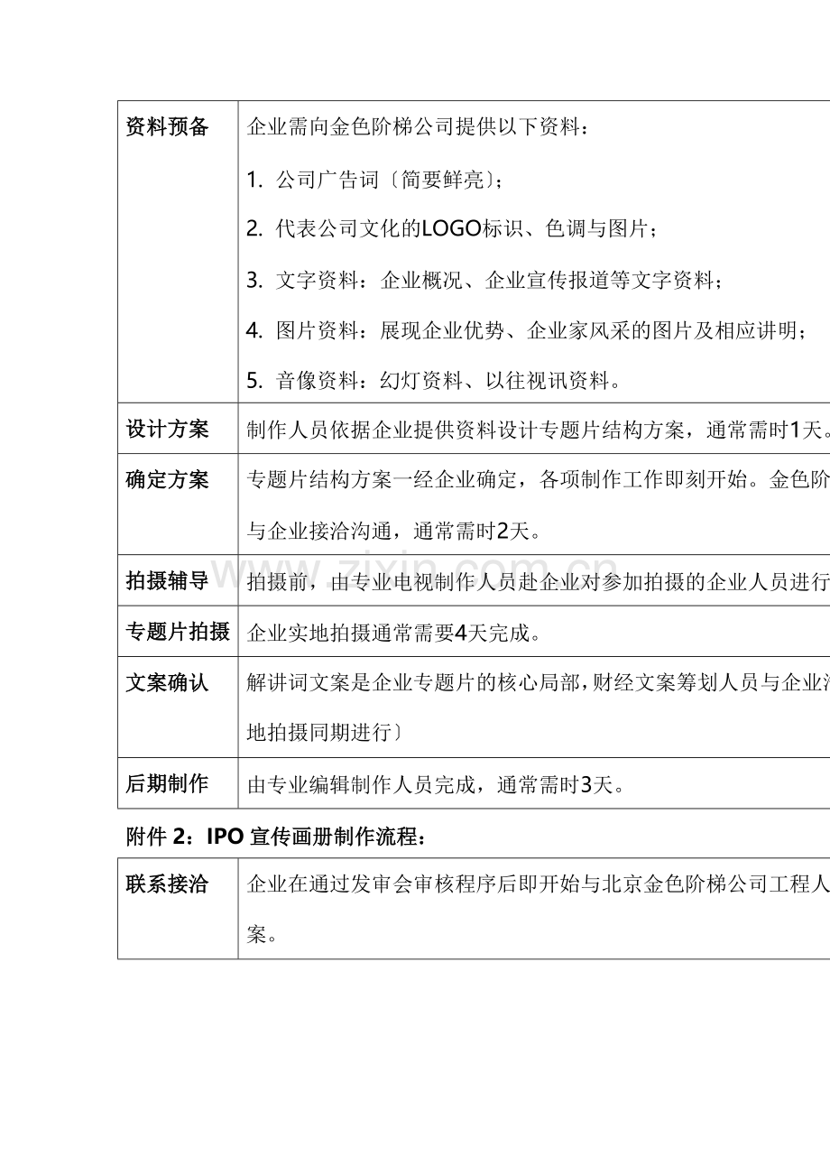 某公司上市公关策划方案研讨.docx_第3页