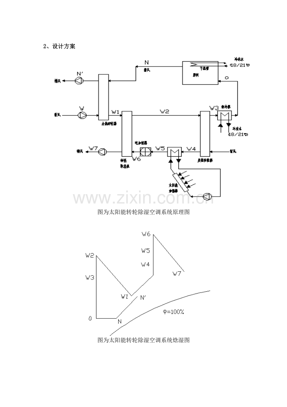 太阳能转轮除湿机空调系统设计说明书.doc_第2页