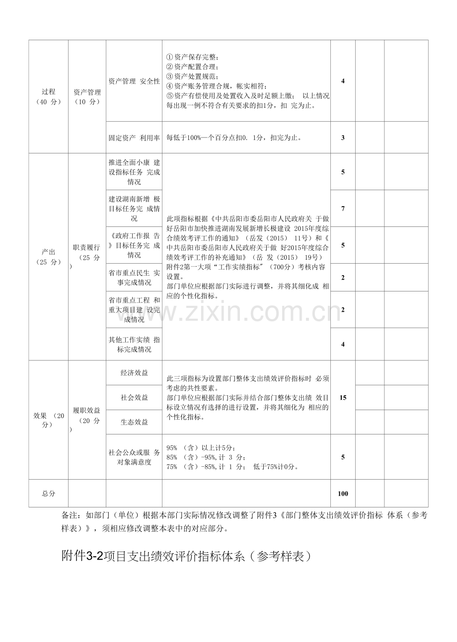 部门整体支出绩效评价评分表参考样表.docx_第2页