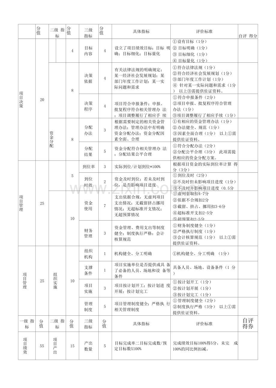 部门整体支出绩效评价评分表参考样表.docx_第3页