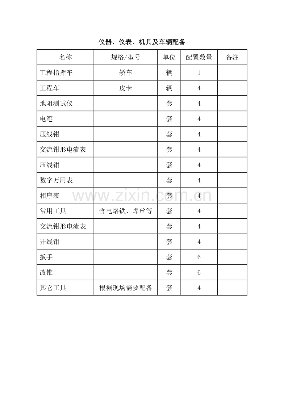 弱电工程项目仪器仪表工具车辆配置表.docx_第1页