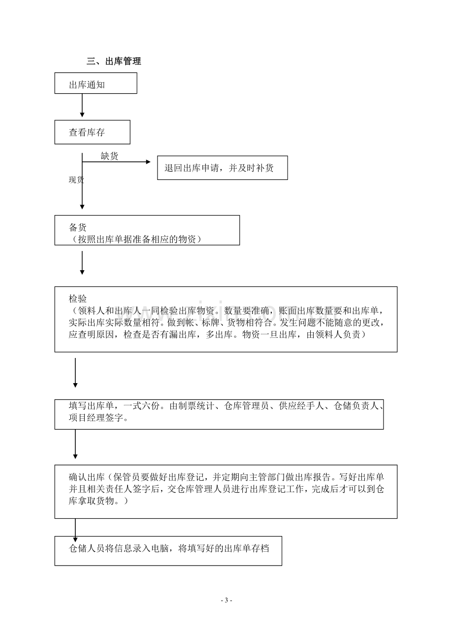 仓库出入库流程,检验过程.doc_第3页