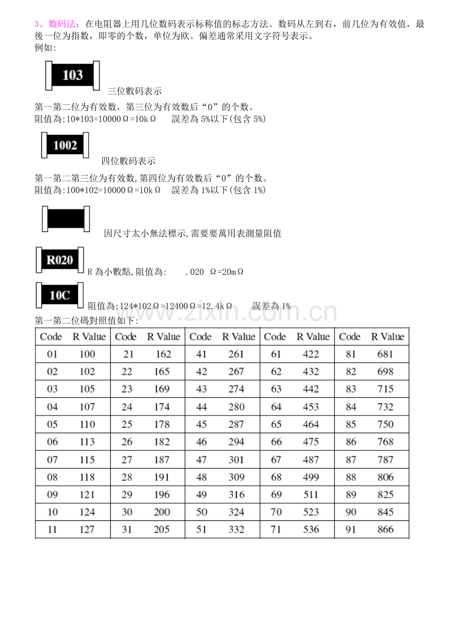 元器件认识.doc_第2页