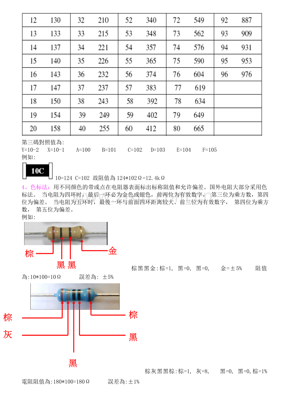 元器件认识.doc_第3页