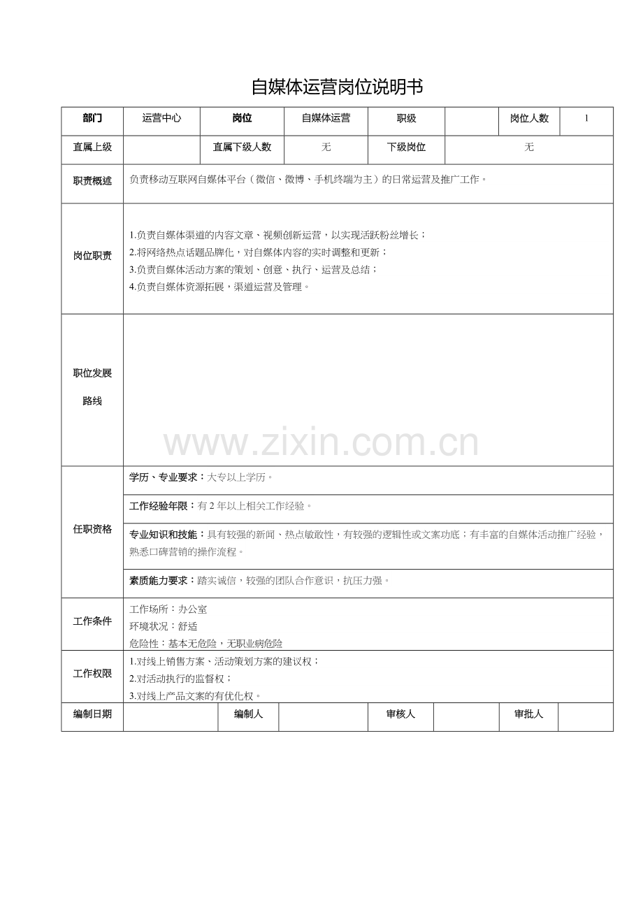 电商公司各岗位的岗位说明书.doc_第1页