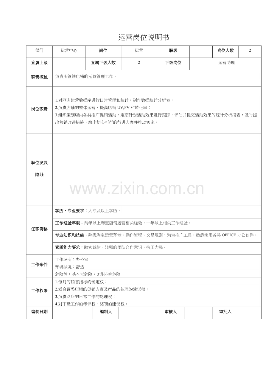 电商公司各岗位的岗位说明书.doc_第2页