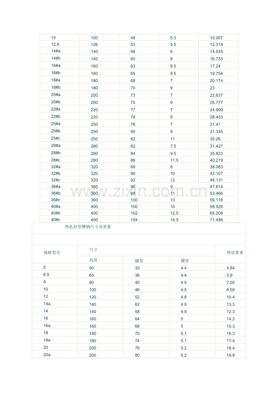 槽钢型号规格表.doc_第2页