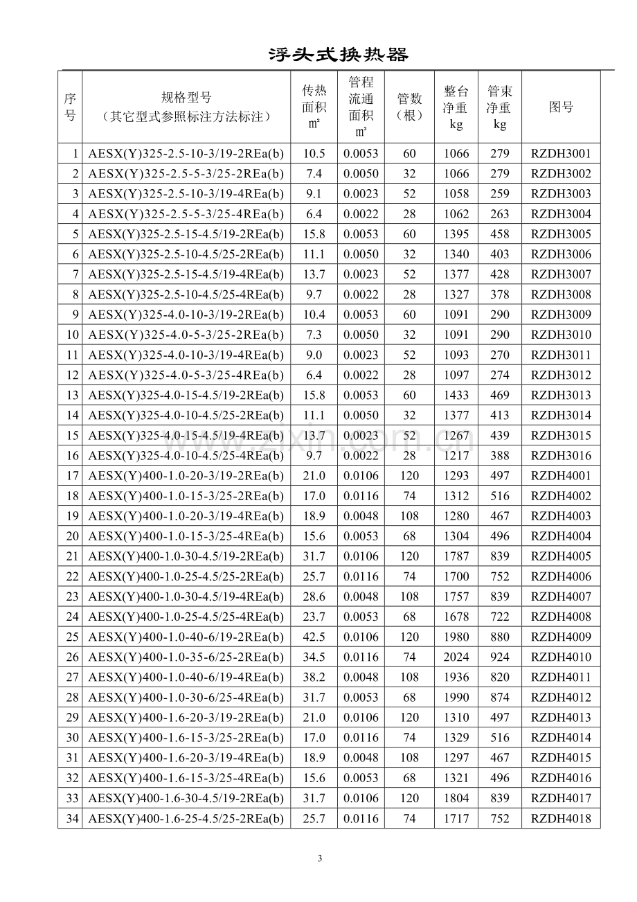 换热器型号大全`.doc_第3页