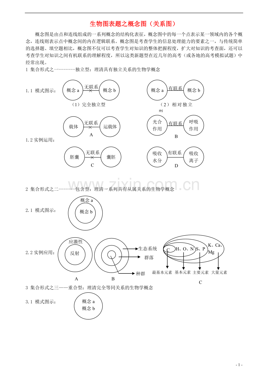 高中生物-图表题之概念图素材.doc_第1页