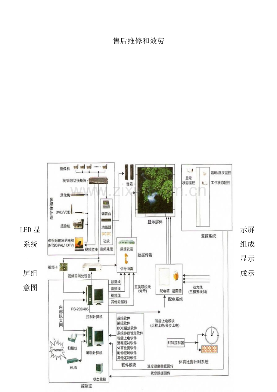 LED广告显示屏产品说明书.docx_第3页