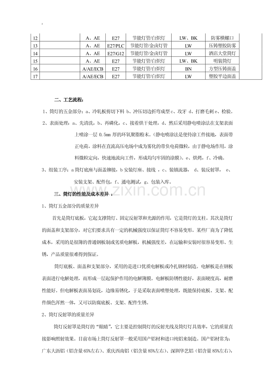 筒灯结构生产工艺照明设计等知识.pdf_第2页