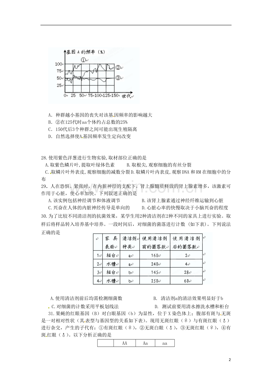 广东省连州市连州中学高三生物-第六周选择题训练复习试题-人教版.doc_第2页