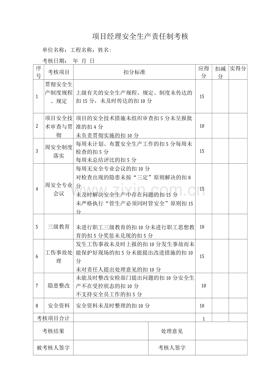 项目经理安全生产责任制考核.docx_第1页