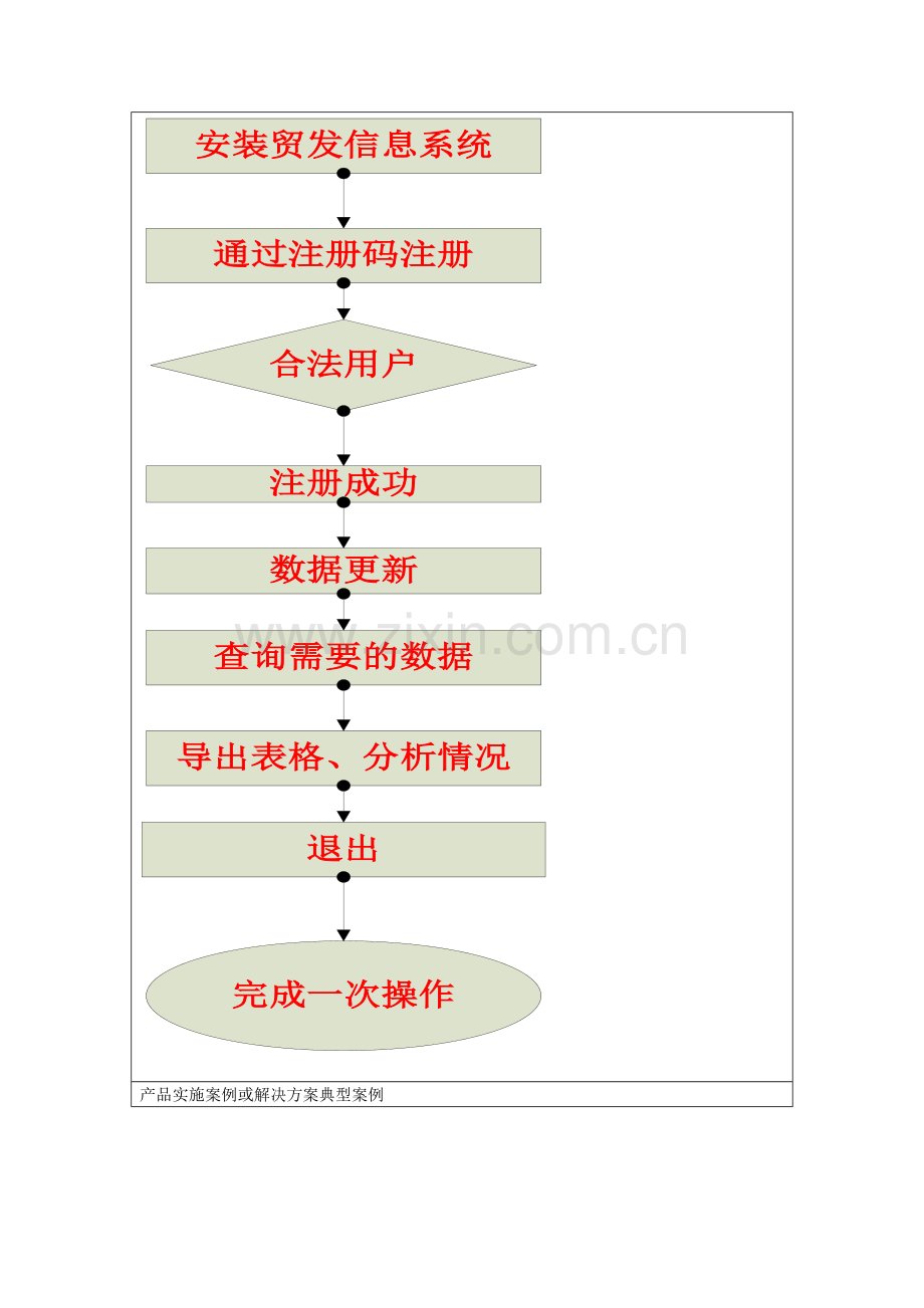 【解决方案】下载解决方案--产品或解决方案概述.doc_第3页