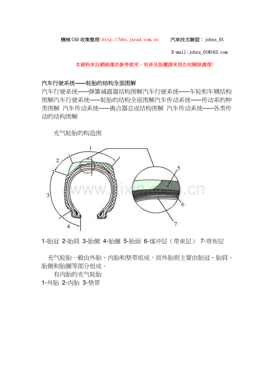 汽车设计标准-汽车轮胎介绍.pdf_第1页