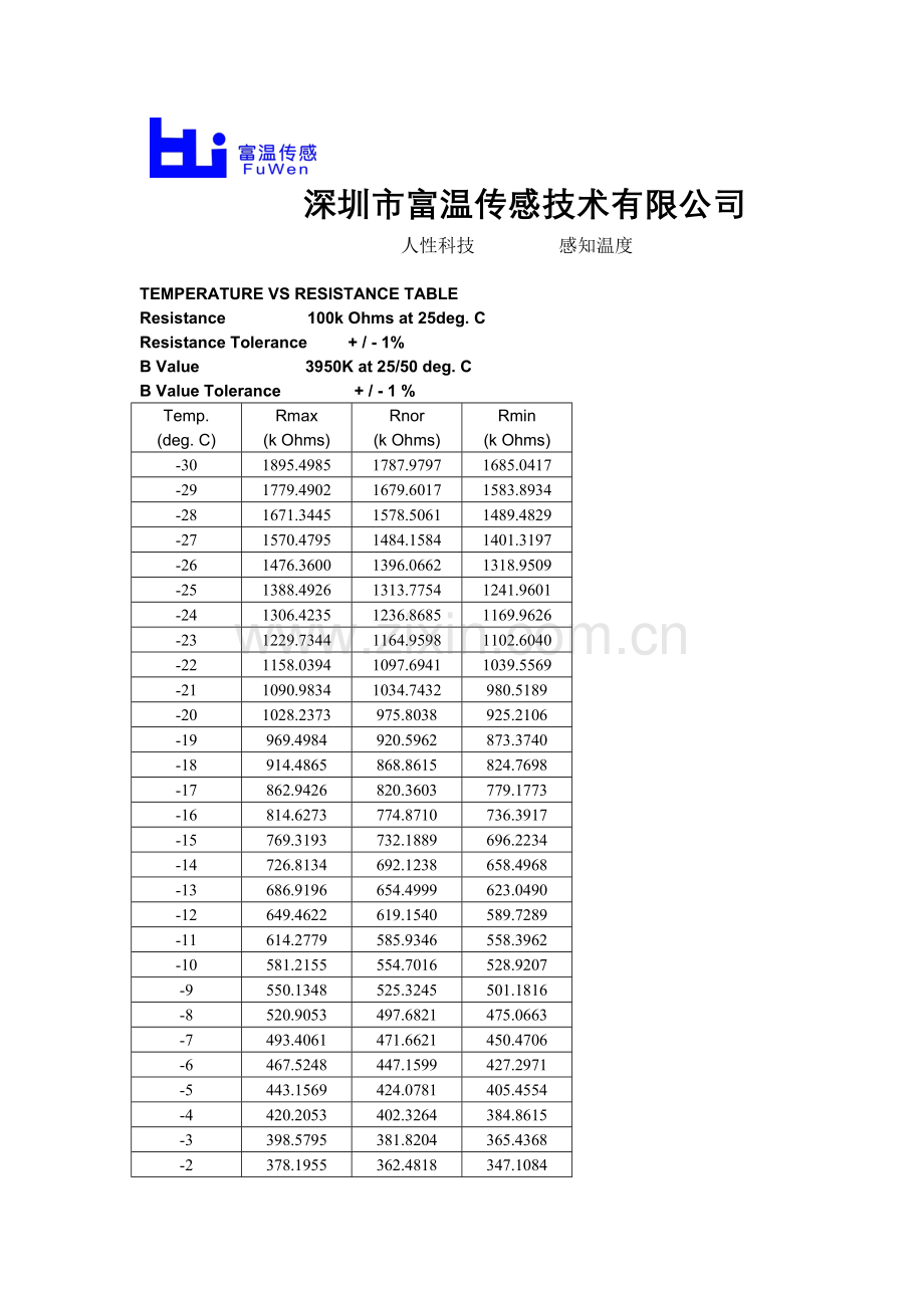 热敏电阻R25℃=100k±1% B值25-50=3950NTC温度阻值计算RT表.doc_第1页