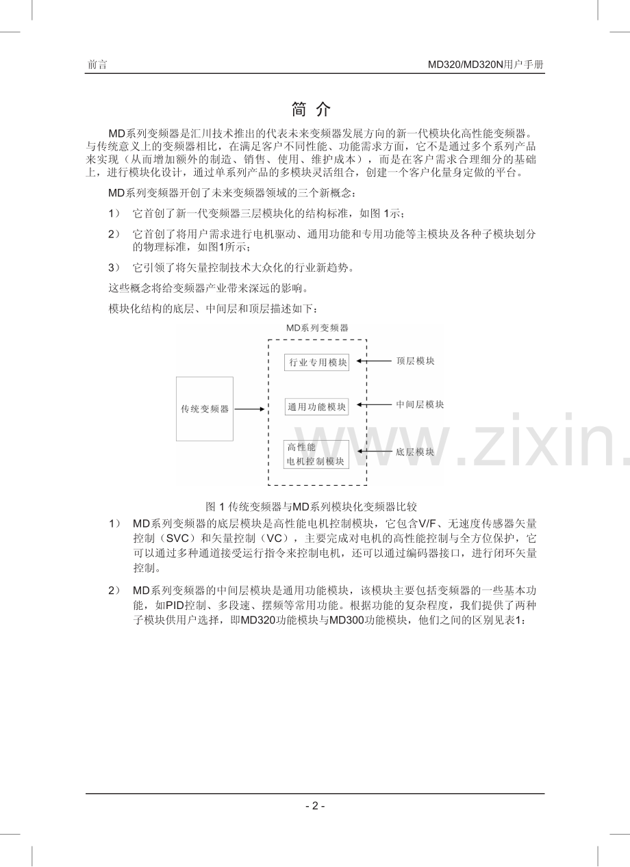 汇川MD320变频器说明书.pdf_第3页