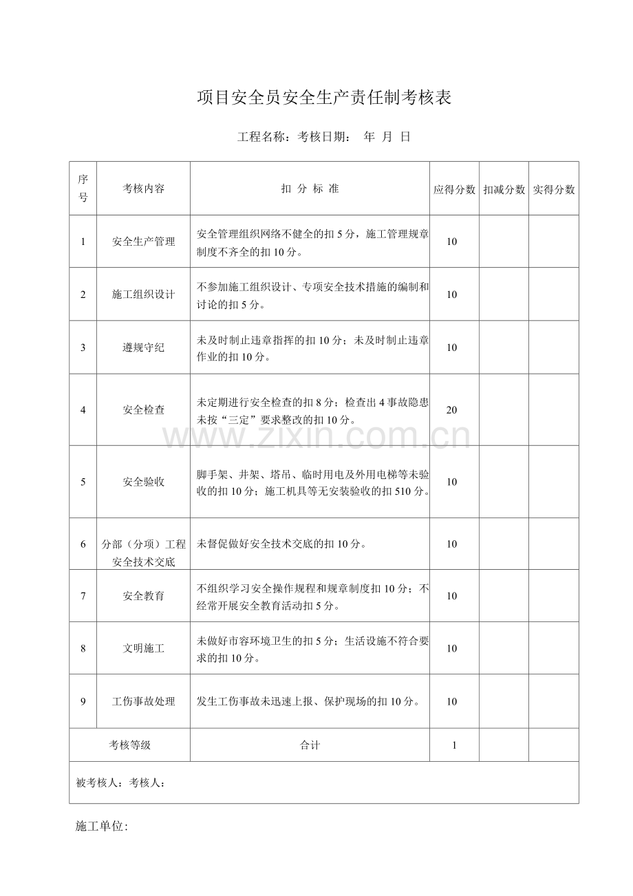 项目安全员安全生产责任制考核表.docx_第1页