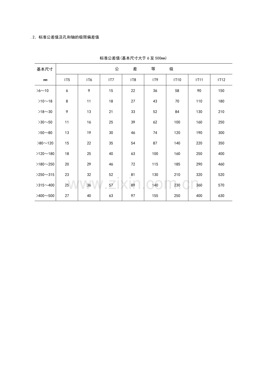 孔轴配合公差表优质资料.doc_第3页